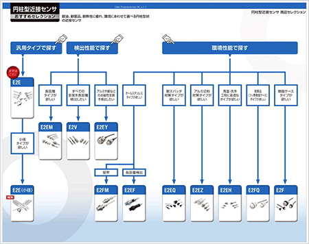 （例）入力機器