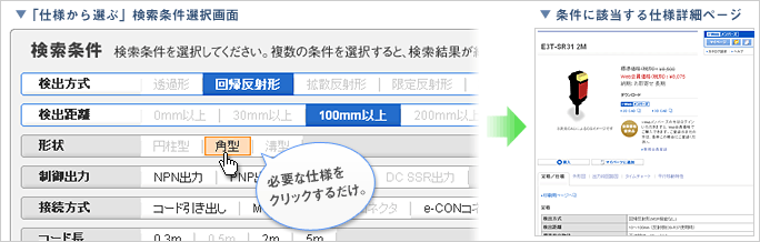 必要な仕様をクリックするだけ