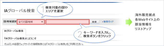 IAグローバル検索
