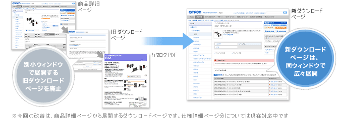 ダウンロードページの改善