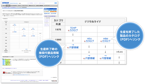 商品変遷系統図の改善