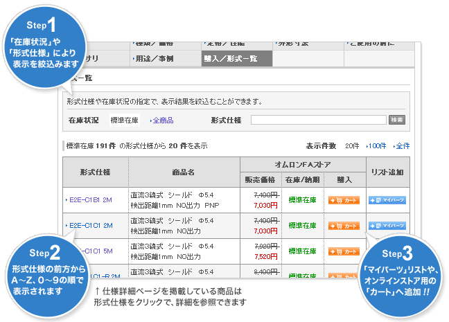 すっきり新しくなった「購入/形式一覧」