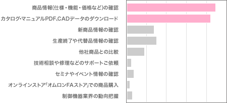 グラフ