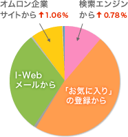 グラフ