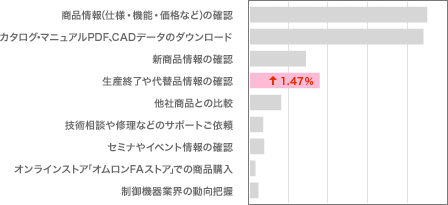 グラフ