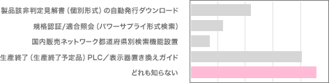 グラフ