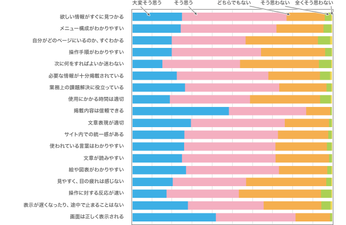 グラフ