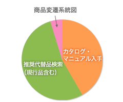 グラフ