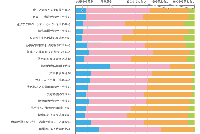グラフ