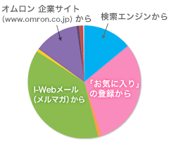 グラフ