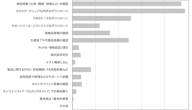 グラフ