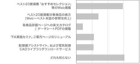 グラフ