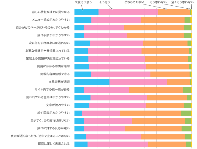 グラフ