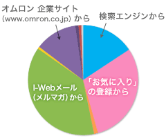 グラフ