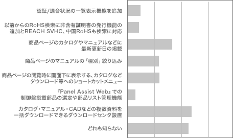 グラフ