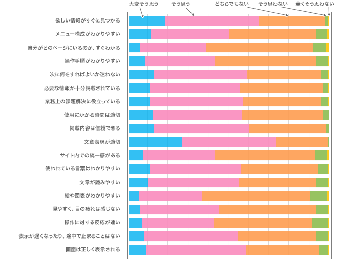 グラフ