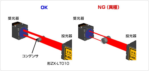 コンデンサの種類判別