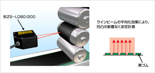 黒ゴムシートの厚み測定