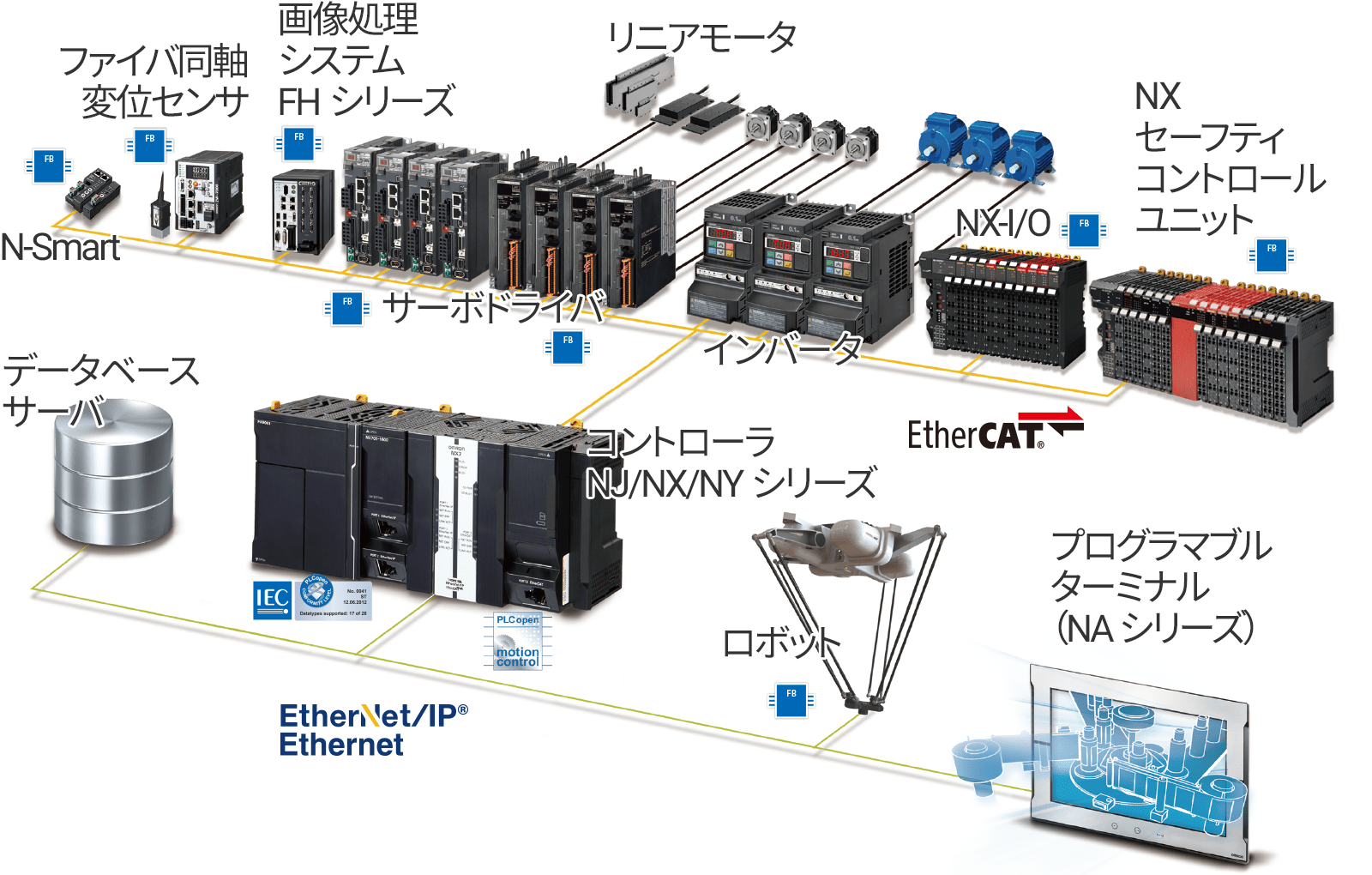 豊富なデバイスで使える部品を品揃え