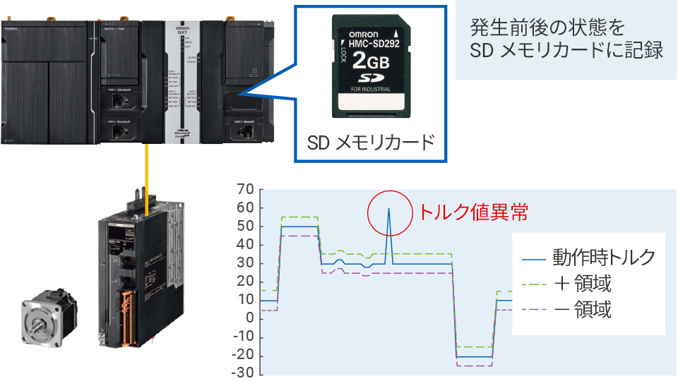 設備稼働率向上に貢献