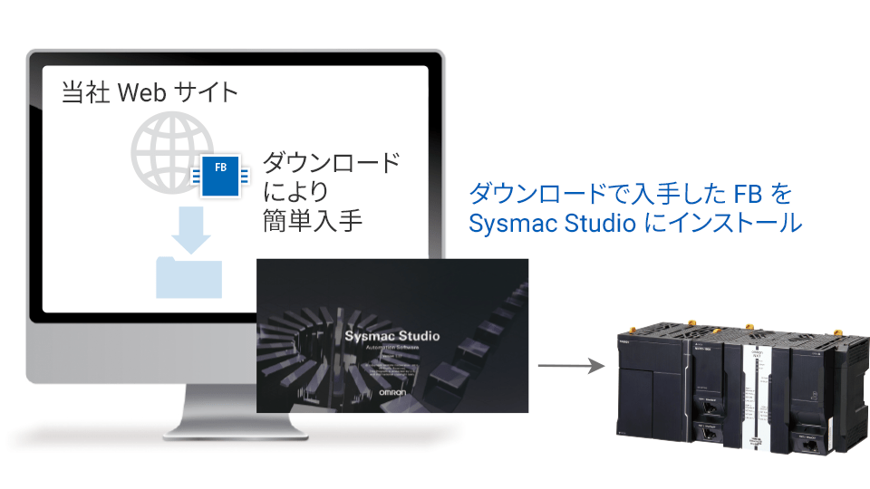 いつでもすぐに簡単入手