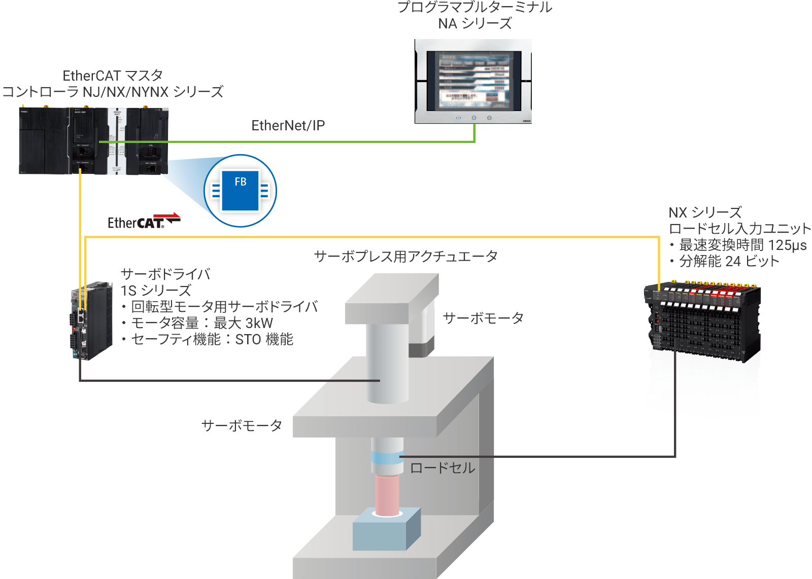 システム構成例