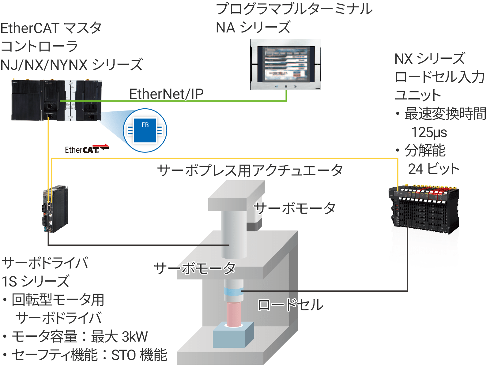 システム構成例