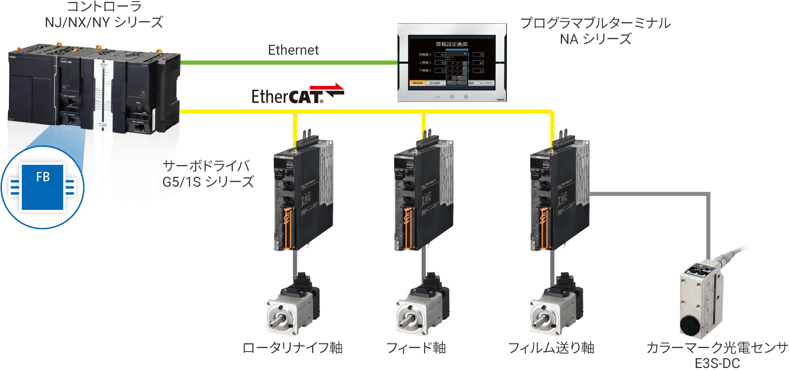 システム構築例