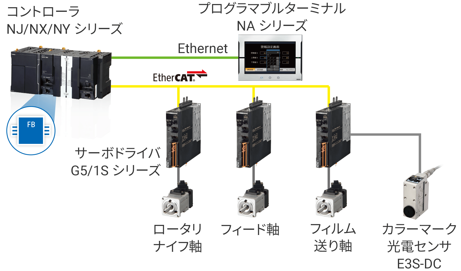 システム構築例