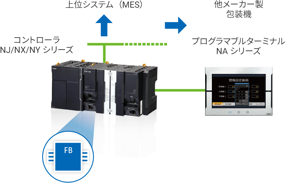 ・包装機メーカー様のメリット