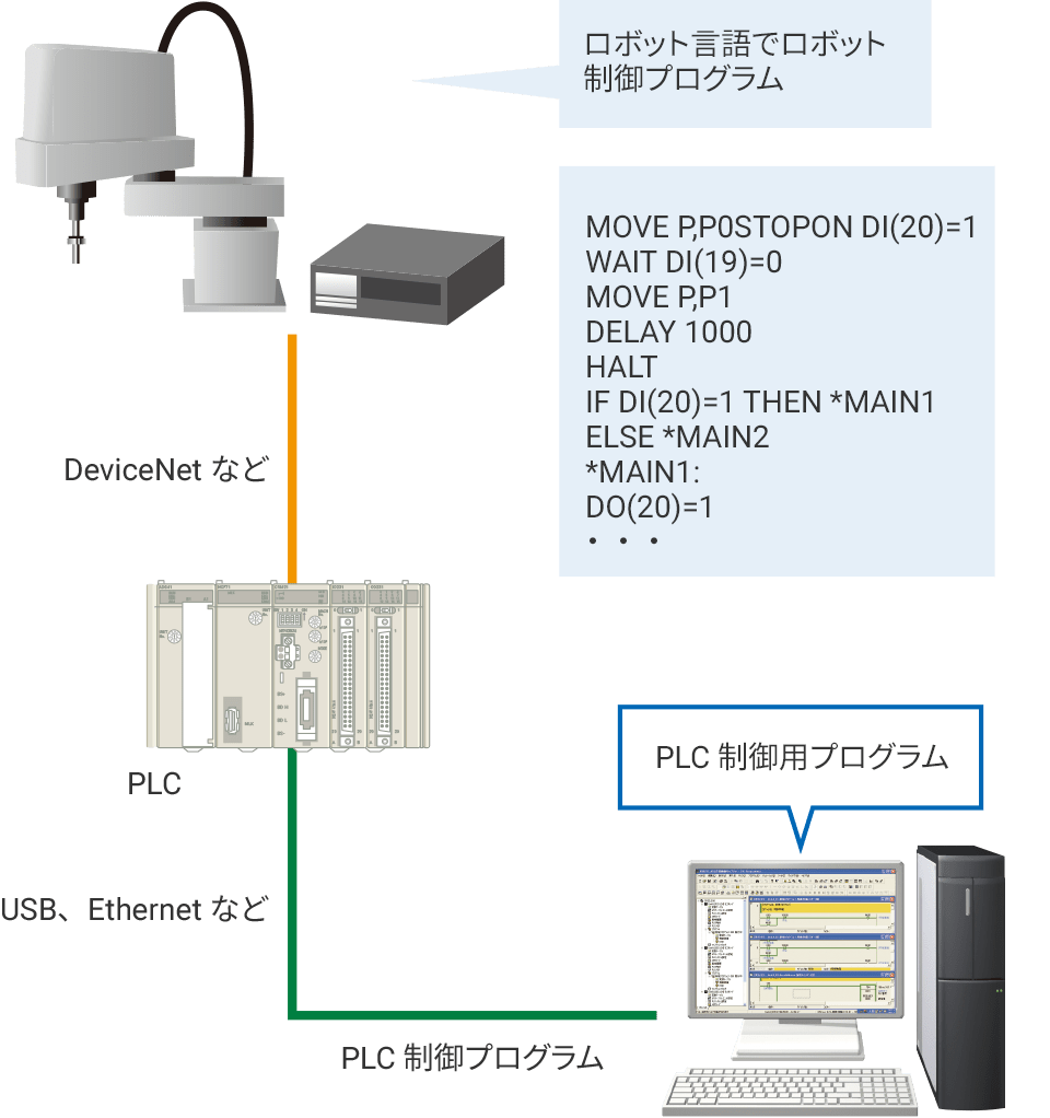 【From】コントローラ（PLC）とロボットでそれぞれ使い方を覚えてプログラミング