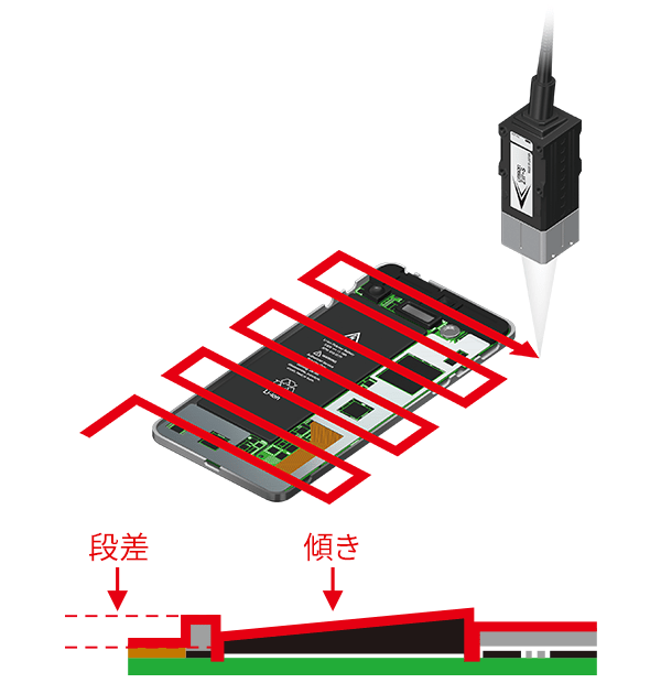 組付部品 高さ計測