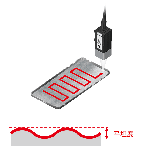 ケース平坦度計測