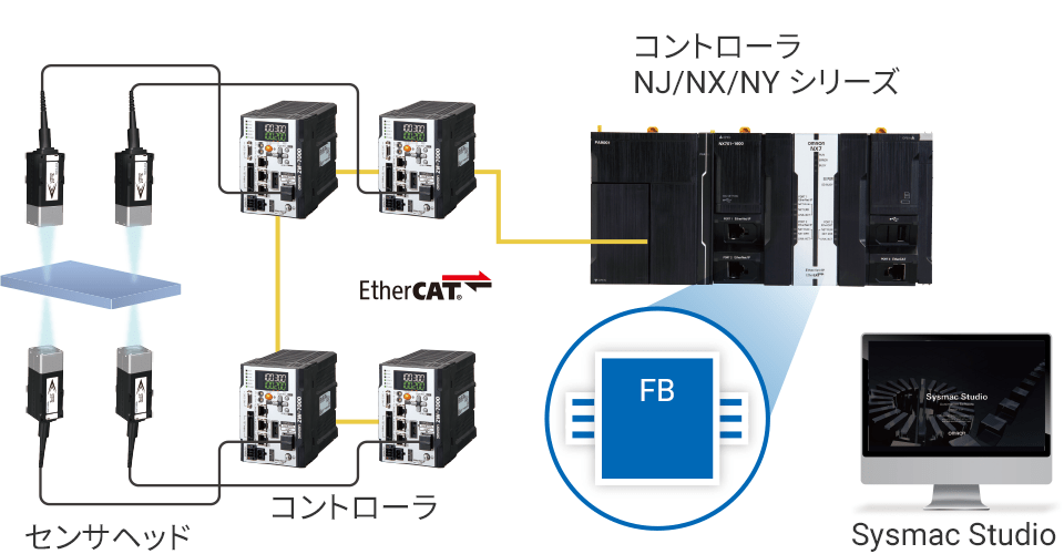 非接触での計測なら ZW-8000/7000/5000シリーズ