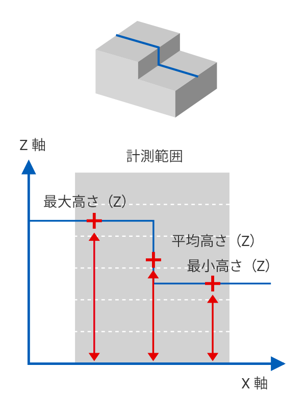 高さ      