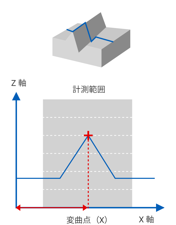 変曲点    