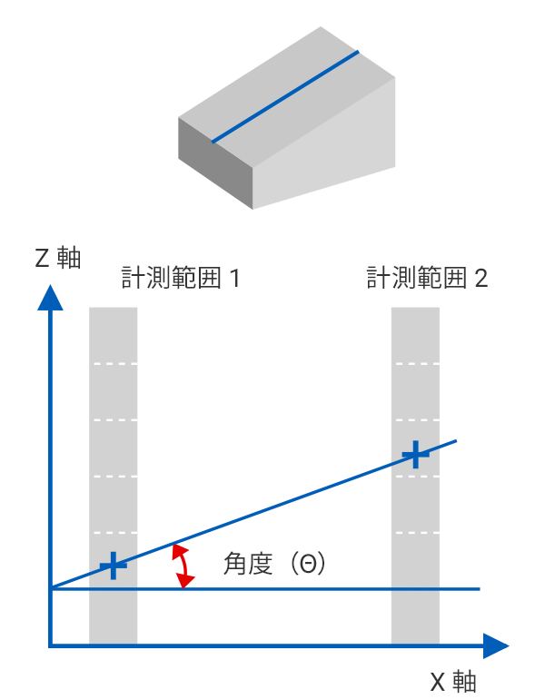 角度    