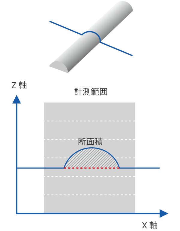 断面積  