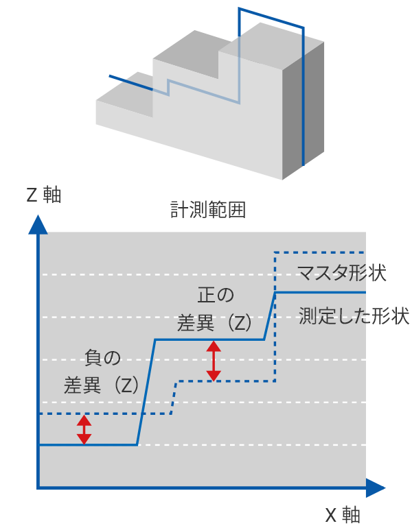 形状比較