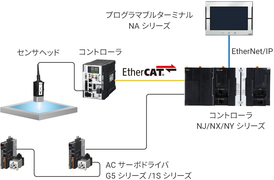 システム構成
