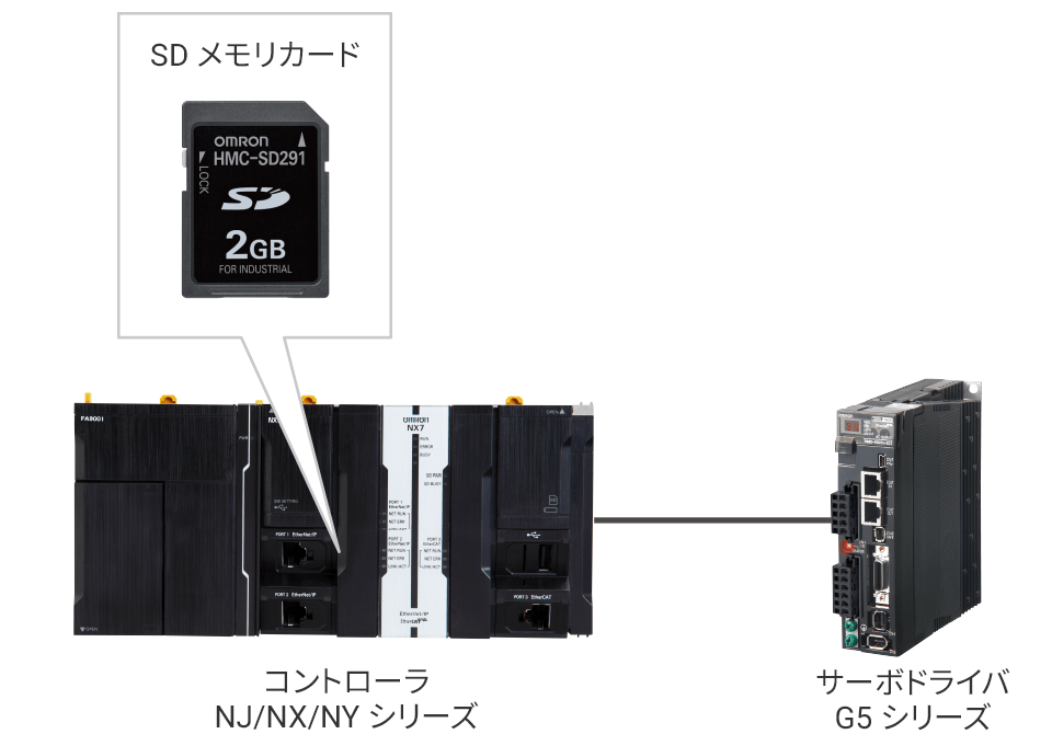 【To】オムロンならNJ/NX/NYシリーズのプログラミングでロボットも制御可能