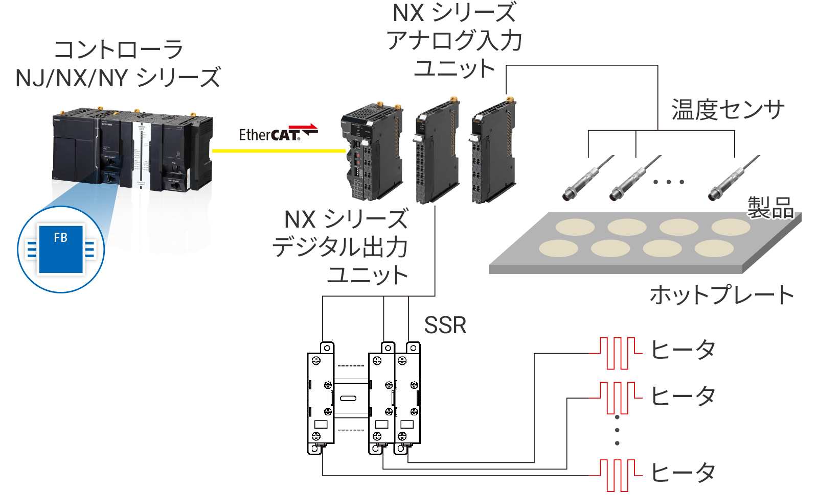 システム構成例