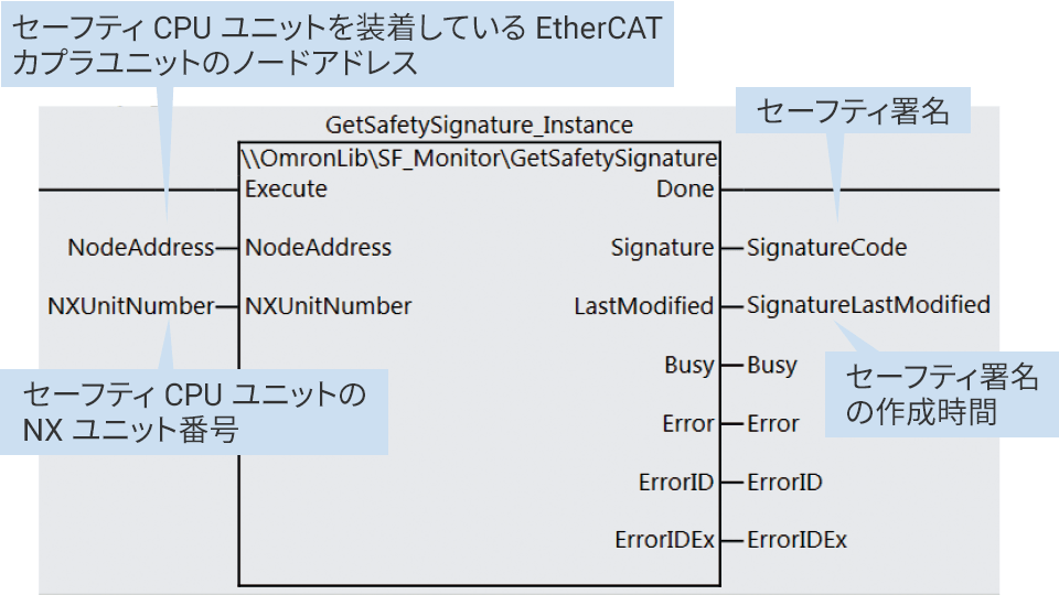 セーフティ署名取得ファンクションブロック（FB）が解決します！