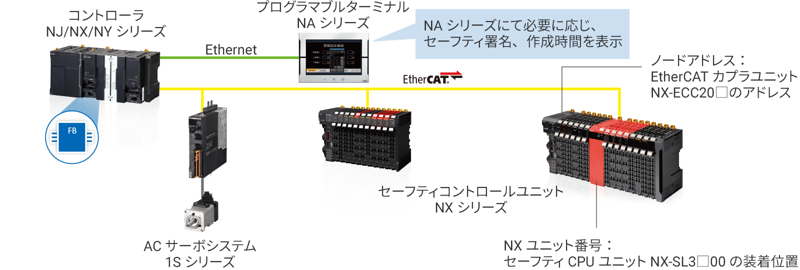 システム構成例