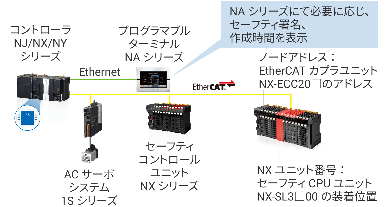 システム構成例