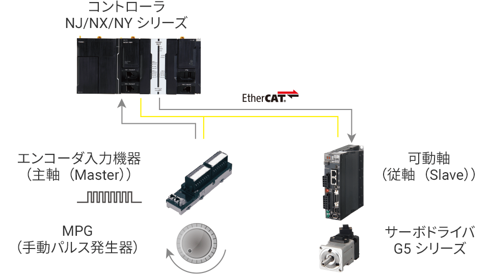 システム構成例