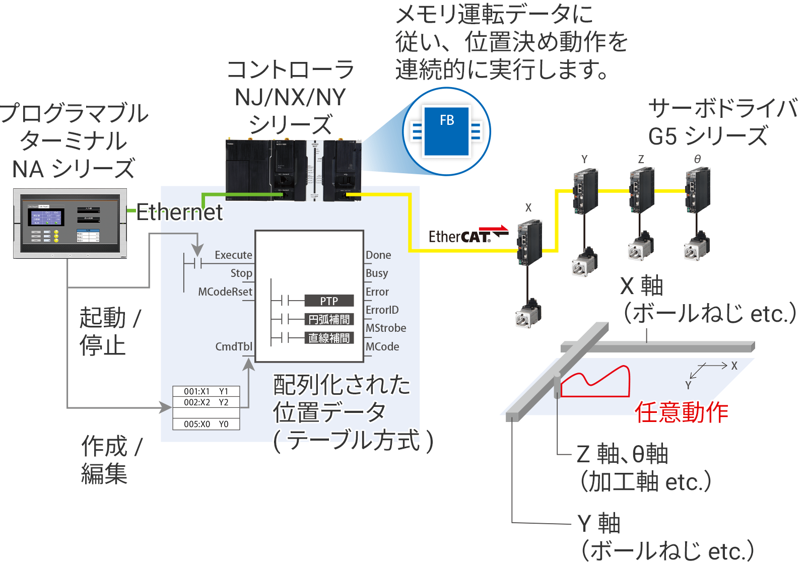 システム構成例