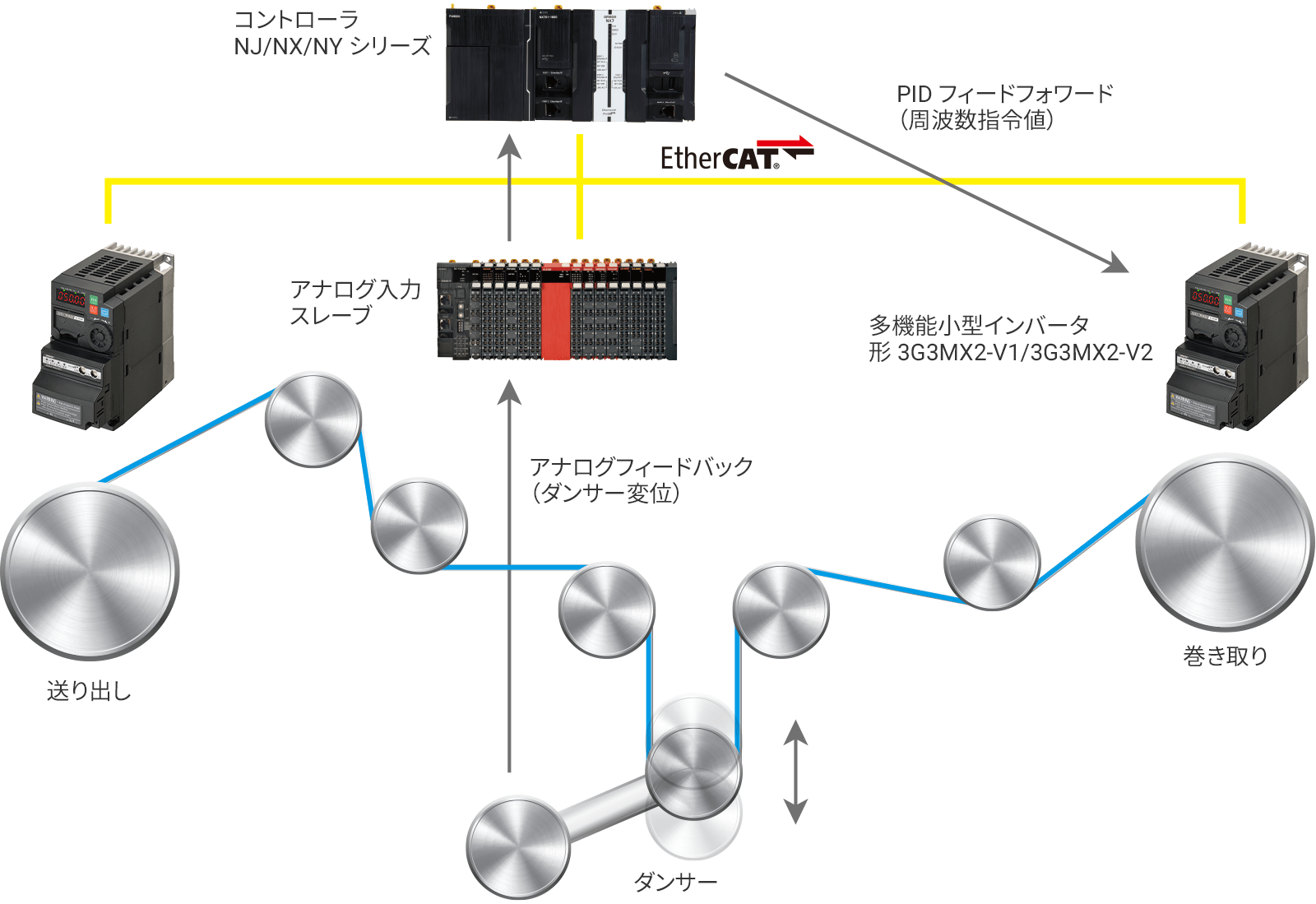 システム構成例