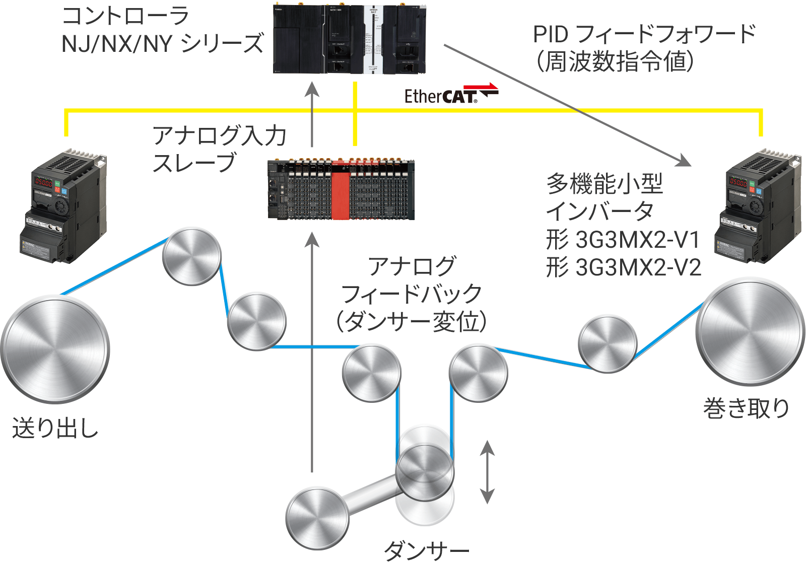 システム構成例