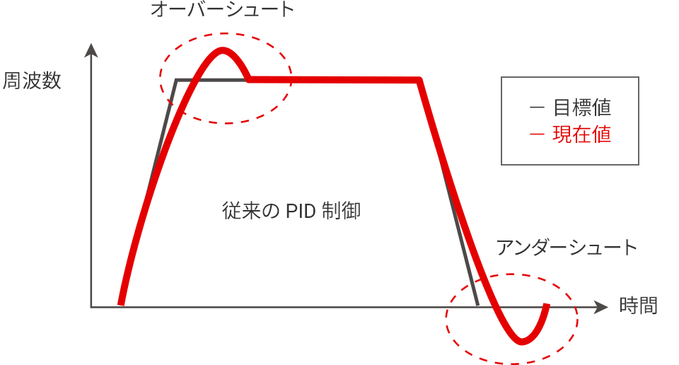 【From】コントローラ（PLC）とロボットでそれぞれ使い方を覚えてプログラミング